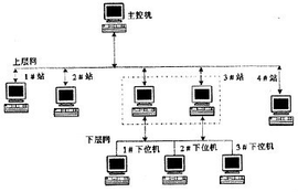 分布式計算機系統的數據處理 架構、優勢與挑戰
