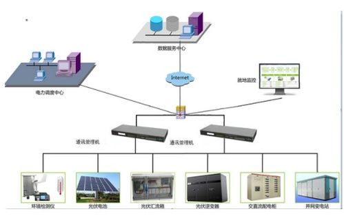 新型通訊管理機解決方案 數據處理核心驅動智能電網升級改造