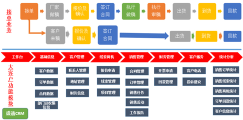 數(shù)智先鋒丨盛通印刷 以數(shù)據(jù)為引擎，六大舉措驅(qū)動(dòng)精益智能工廠新紀(jì)元