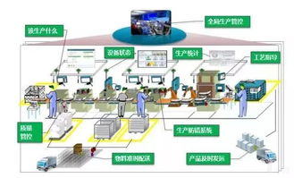 一文讀懂智能制造的主線 智能生產(chǎn)、工廠車間數(shù)字化與計(jì)算機(jī)系統(tǒng)服務(wù)